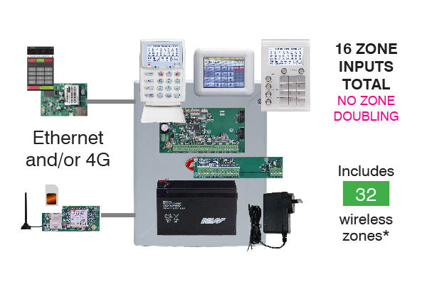 Ness DPlus 8 Zone Base Panel inc Plug Pack & Battery