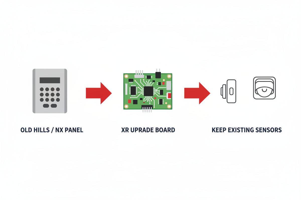 Hills NX Alarm Replacement – Upgrade to Reliance XR & Keep Existing Wiring