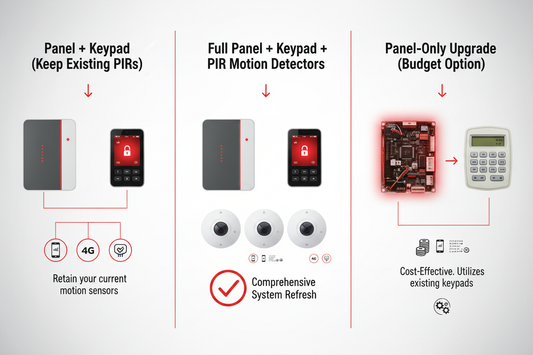 Hills Reliance alarm upgrade path — R4, R8, R12 and NX to Reliance XR and XR Pro comparison guide