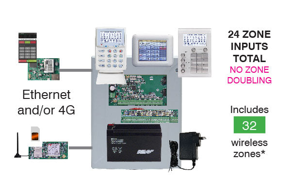 Ness DPlus 8 Zone Base Panel inc Plug Pack & Battery