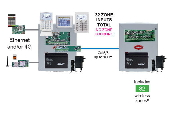 Dplus Module Ness DPlus 4G Module Inc Sim | Home Security Online – Home Security Online