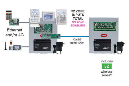 DPlus-4G 4G Module inc SIM