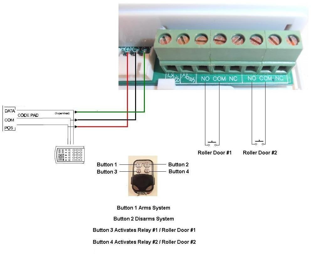 Hills remote kit