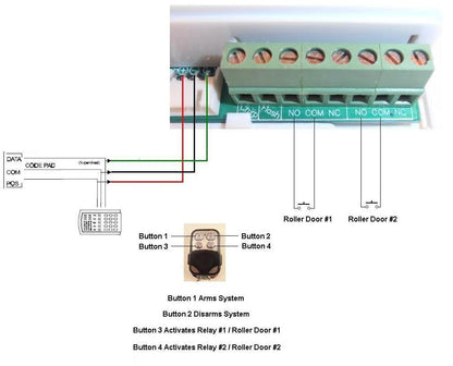 Hills remote kit