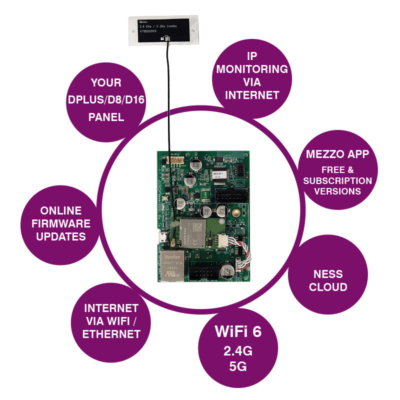 Ness Bridge  Ethernet Interface Gen2 106-018 Ethernet & WiFi 6 