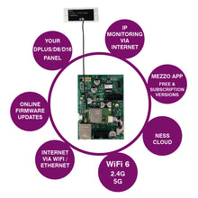 Ness Bridge  Ethernet Interface Gen2 106-018 Ethernet & WiFi 6 
